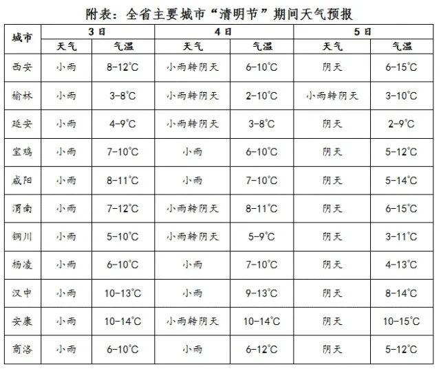 商洛天气预报_天气预报商洛商州区_天气预报商洛洛南