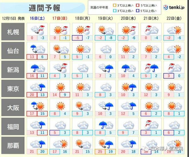 东京天气预报30天天气查询_东京天气预报_东京天气预报一周7天