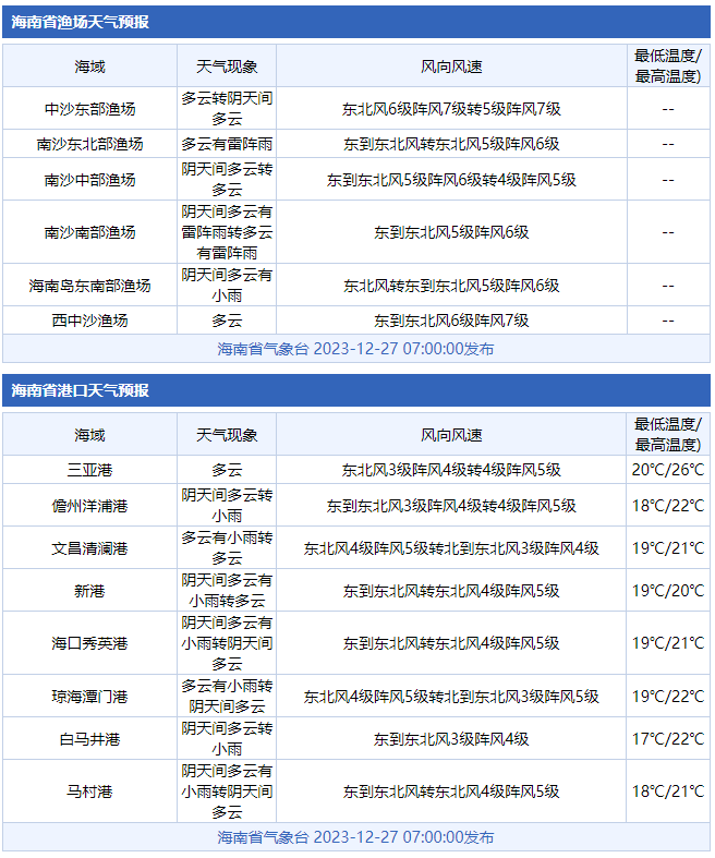 舟山天气预报_天气预报舟山普陀山40天_天气预报舟山普陀区