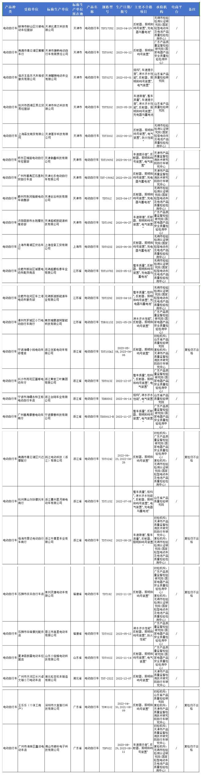 章丘_章丘明水眼科_章丘大葱章丘购买