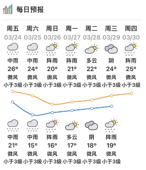 惠州天气预报_惠州天气预报15天查询_惠州天气预报15天查询百度