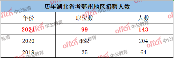 鄂州天气_鄂州_鄂州高中吧