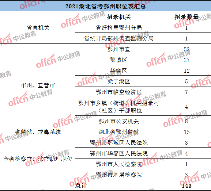 鄂州天气_鄂州高中吧_鄂州