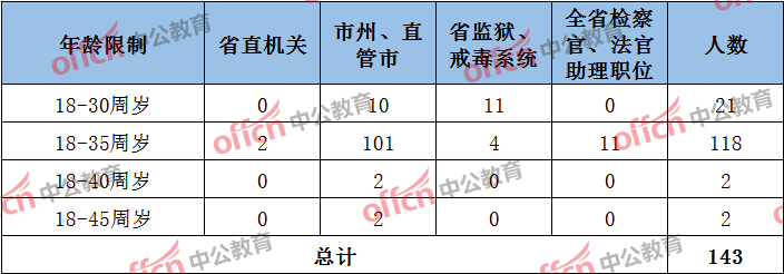 鄂州高中吧_鄂州天气_鄂州